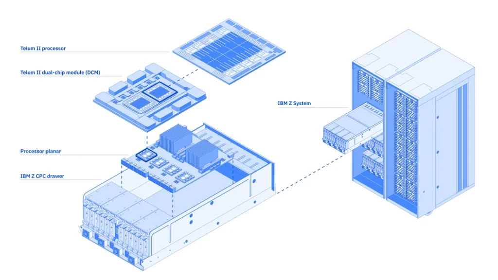 IBM Z Blueprints Views 01 35cb106031