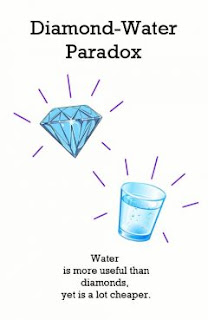 water diamond paradox