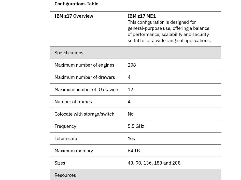 z17 Enable hybrid specification